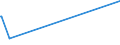 KN 60054200 /Exporte /Einheit = Preise (Euro/Tonne) /Partnerland: Algerien /Meldeland: Eur28 /60054200:Kettengewirke `einschl. Solcher, die auf HÃ¤kelgalonmaschinen Hergestellt Sind`, mit Einer Breite von > 30 cm, aus KÃ¼nstlichen Chemiefasern, GefÃ¤rbt (Ausg. Solche mit Einem Anteil an Elastomergarnen Oder KautschukfÃ¤den von >= 5 ght Sowie Samt, PlÃ¼sch [einschl. Hochflorerzeugnisse], Schlingengewirke und Schlingengestricke, Etiketten, Abzeichen und Ã¤hnl. Waren Sowie Gewirke Oder Gestricke, GetrÃ¤nkt, Bestrichen, Ã¼berzogen Oder mit Lagen Versehen)