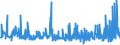KN 60054200 /Exporte /Einheit = Preise (Euro/Tonne) /Partnerland: Tunesien /Meldeland: Eur27_2020 /60054200:Kettengewirke `einschl. Solcher, die auf HÃ¤kelgalonmaschinen Hergestellt Sind`, mit Einer Breite von > 30 cm, aus KÃ¼nstlichen Chemiefasern, GefÃ¤rbt (Ausg. Solche mit Einem Anteil an Elastomergarnen Oder KautschukfÃ¤den von >= 5 ght Sowie Samt, PlÃ¼sch [einschl. Hochflorerzeugnisse], Schlingengewirke und Schlingengestricke, Etiketten, Abzeichen und Ã¤hnl. Waren Sowie Gewirke Oder Gestricke, GetrÃ¤nkt, Bestrichen, Ã¼berzogen Oder mit Lagen Versehen)