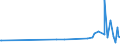 KN 60054200 /Exporte /Einheit = Preise (Euro/Tonne) /Partnerland: Madagaskar /Meldeland: Eur27_2020 /60054200:Kettengewirke `einschl. Solcher, die auf HÃ¤kelgalonmaschinen Hergestellt Sind`, mit Einer Breite von > 30 cm, aus KÃ¼nstlichen Chemiefasern, GefÃ¤rbt (Ausg. Solche mit Einem Anteil an Elastomergarnen Oder KautschukfÃ¤den von >= 5 ght Sowie Samt, PlÃ¼sch [einschl. Hochflorerzeugnisse], Schlingengewirke und Schlingengestricke, Etiketten, Abzeichen und Ã¤hnl. Waren Sowie Gewirke Oder Gestricke, GetrÃ¤nkt, Bestrichen, Ã¼berzogen Oder mit Lagen Versehen)