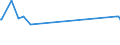 KN 60054200 /Exporte /Einheit = Preise (Euro/Tonne) /Partnerland: Mauritius /Meldeland: Europäische Union /60054200:Kettengewirke `einschl. Solcher, die auf HÃ¤kelgalonmaschinen Hergestellt Sind`, mit Einer Breite von > 30 cm, aus KÃ¼nstlichen Chemiefasern, GefÃ¤rbt (Ausg. Solche mit Einem Anteil an Elastomergarnen Oder KautschukfÃ¤den von >= 5 ght Sowie Samt, PlÃ¼sch [einschl. Hochflorerzeugnisse], Schlingengewirke und Schlingengestricke, Etiketten, Abzeichen und Ã¤hnl. Waren Sowie Gewirke Oder Gestricke, GetrÃ¤nkt, Bestrichen, Ã¼berzogen Oder mit Lagen Versehen)