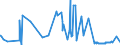 KN 60054200 /Exporte /Einheit = Preise (Euro/Tonne) /Partnerland: Mexiko /Meldeland: Eur27_2020 /60054200:Kettengewirke `einschl. Solcher, die auf HÃ¤kelgalonmaschinen Hergestellt Sind`, mit Einer Breite von > 30 cm, aus KÃ¼nstlichen Chemiefasern, GefÃ¤rbt (Ausg. Solche mit Einem Anteil an Elastomergarnen Oder KautschukfÃ¤den von >= 5 ght Sowie Samt, PlÃ¼sch [einschl. Hochflorerzeugnisse], Schlingengewirke und Schlingengestricke, Etiketten, Abzeichen und Ã¤hnl. Waren Sowie Gewirke Oder Gestricke, GetrÃ¤nkt, Bestrichen, Ã¼berzogen Oder mit Lagen Versehen)