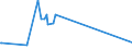 KN 60054200 /Exporte /Einheit = Preise (Euro/Tonne) /Partnerland: Peru /Meldeland: Europäische Union /60054200:Kettengewirke `einschl. Solcher, die auf HÃ¤kelgalonmaschinen Hergestellt Sind`, mit Einer Breite von > 30 cm, aus KÃ¼nstlichen Chemiefasern, GefÃ¤rbt (Ausg. Solche mit Einem Anteil an Elastomergarnen Oder KautschukfÃ¤den von >= 5 ght Sowie Samt, PlÃ¼sch [einschl. Hochflorerzeugnisse], Schlingengewirke und Schlingengestricke, Etiketten, Abzeichen und Ã¤hnl. Waren Sowie Gewirke Oder Gestricke, GetrÃ¤nkt, Bestrichen, Ã¼berzogen Oder mit Lagen Versehen)