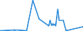 KN 60054200 /Exporte /Einheit = Preise (Euro/Tonne) /Partnerland: Brasilien /Meldeland: Eur27_2020 /60054200:Kettengewirke `einschl. Solcher, die auf HÃ¤kelgalonmaschinen Hergestellt Sind`, mit Einer Breite von > 30 cm, aus KÃ¼nstlichen Chemiefasern, GefÃ¤rbt (Ausg. Solche mit Einem Anteil an Elastomergarnen Oder KautschukfÃ¤den von >= 5 ght Sowie Samt, PlÃ¼sch [einschl. Hochflorerzeugnisse], Schlingengewirke und Schlingengestricke, Etiketten, Abzeichen und Ã¤hnl. Waren Sowie Gewirke Oder Gestricke, GetrÃ¤nkt, Bestrichen, Ã¼berzogen Oder mit Lagen Versehen)