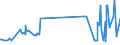 KN 60054200 /Exporte /Einheit = Preise (Euro/Tonne) /Partnerland: Zypern /Meldeland: Eur27_2020 /60054200:Kettengewirke `einschl. Solcher, die auf HÃ¤kelgalonmaschinen Hergestellt Sind`, mit Einer Breite von > 30 cm, aus KÃ¼nstlichen Chemiefasern, GefÃ¤rbt (Ausg. Solche mit Einem Anteil an Elastomergarnen Oder KautschukfÃ¤den von >= 5 ght Sowie Samt, PlÃ¼sch [einschl. Hochflorerzeugnisse], Schlingengewirke und Schlingengestricke, Etiketten, Abzeichen und Ã¤hnl. Waren Sowie Gewirke Oder Gestricke, GetrÃ¤nkt, Bestrichen, Ã¼berzogen Oder mit Lagen Versehen)