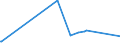 KN 60054200 /Exporte /Einheit = Preise (Euro/Tonne) /Partnerland: Syrien /Meldeland: Eur15 /60054200:Kettengewirke `einschl. Solcher, die auf HÃ¤kelgalonmaschinen Hergestellt Sind`, mit Einer Breite von > 30 cm, aus KÃ¼nstlichen Chemiefasern, GefÃ¤rbt (Ausg. Solche mit Einem Anteil an Elastomergarnen Oder KautschukfÃ¤den von >= 5 ght Sowie Samt, PlÃ¼sch [einschl. Hochflorerzeugnisse], Schlingengewirke und Schlingengestricke, Etiketten, Abzeichen und Ã¤hnl. Waren Sowie Gewirke Oder Gestricke, GetrÃ¤nkt, Bestrichen, Ã¼berzogen Oder mit Lagen Versehen)