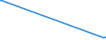 KN 60054200 /Exporte /Einheit = Preise (Euro/Tonne) /Partnerland: Jordanien /Meldeland: Eur27_2020 /60054200:Kettengewirke `einschl. Solcher, die auf HÃ¤kelgalonmaschinen Hergestellt Sind`, mit Einer Breite von > 30 cm, aus KÃ¼nstlichen Chemiefasern, GefÃ¤rbt (Ausg. Solche mit Einem Anteil an Elastomergarnen Oder KautschukfÃ¤den von >= 5 ght Sowie Samt, PlÃ¼sch [einschl. Hochflorerzeugnisse], Schlingengewirke und Schlingengestricke, Etiketten, Abzeichen und Ã¤hnl. Waren Sowie Gewirke Oder Gestricke, GetrÃ¤nkt, Bestrichen, Ã¼berzogen Oder mit Lagen Versehen)