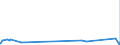 KN 60054200 /Exporte /Einheit = Preise (Euro/Tonne) /Partnerland: Arabische Emirate /Meldeland: Eur27_2020 /60054200:Kettengewirke `einschl. Solcher, die auf HÃ¤kelgalonmaschinen Hergestellt Sind`, mit Einer Breite von > 30 cm, aus KÃ¼nstlichen Chemiefasern, GefÃ¤rbt (Ausg. Solche mit Einem Anteil an Elastomergarnen Oder KautschukfÃ¤den von >= 5 ght Sowie Samt, PlÃ¼sch [einschl. Hochflorerzeugnisse], Schlingengewirke und Schlingengestricke, Etiketten, Abzeichen und Ã¤hnl. Waren Sowie Gewirke Oder Gestricke, GetrÃ¤nkt, Bestrichen, Ã¼berzogen Oder mit Lagen Versehen)