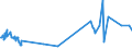 KN 60054200 /Exporte /Einheit = Preise (Euro/Tonne) /Partnerland: Indien /Meldeland: Eur27_2020 /60054200:Kettengewirke `einschl. Solcher, die auf HÃ¤kelgalonmaschinen Hergestellt Sind`, mit Einer Breite von > 30 cm, aus KÃ¼nstlichen Chemiefasern, GefÃ¤rbt (Ausg. Solche mit Einem Anteil an Elastomergarnen Oder KautschukfÃ¤den von >= 5 ght Sowie Samt, PlÃ¼sch [einschl. Hochflorerzeugnisse], Schlingengewirke und Schlingengestricke, Etiketten, Abzeichen und Ã¤hnl. Waren Sowie Gewirke Oder Gestricke, GetrÃ¤nkt, Bestrichen, Ã¼berzogen Oder mit Lagen Versehen)