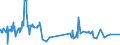 KN 60054200 /Exporte /Einheit = Preise (Euro/Tonne) /Partnerland: Sri Lanka /Meldeland: Eur27_2020 /60054200:Kettengewirke `einschl. Solcher, die auf HÃ¤kelgalonmaschinen Hergestellt Sind`, mit Einer Breite von > 30 cm, aus KÃ¼nstlichen Chemiefasern, GefÃ¤rbt (Ausg. Solche mit Einem Anteil an Elastomergarnen Oder KautschukfÃ¤den von >= 5 ght Sowie Samt, PlÃ¼sch [einschl. Hochflorerzeugnisse], Schlingengewirke und Schlingengestricke, Etiketten, Abzeichen und Ã¤hnl. Waren Sowie Gewirke Oder Gestricke, GetrÃ¤nkt, Bestrichen, Ã¼berzogen Oder mit Lagen Versehen)