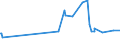KN 60054200 /Exporte /Einheit = Preise (Euro/Tonne) /Partnerland: Laos /Meldeland: Eur27_2020 /60054200:Kettengewirke `einschl. Solcher, die auf HÃ¤kelgalonmaschinen Hergestellt Sind`, mit Einer Breite von > 30 cm, aus KÃ¼nstlichen Chemiefasern, GefÃ¤rbt (Ausg. Solche mit Einem Anteil an Elastomergarnen Oder KautschukfÃ¤den von >= 5 ght Sowie Samt, PlÃ¼sch [einschl. Hochflorerzeugnisse], Schlingengewirke und Schlingengestricke, Etiketten, Abzeichen und Ã¤hnl. Waren Sowie Gewirke Oder Gestricke, GetrÃ¤nkt, Bestrichen, Ã¼berzogen Oder mit Lagen Versehen)