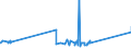 KN 60054200 /Exporte /Einheit = Preise (Euro/Tonne) /Partnerland: Indonesien /Meldeland: Europäische Union /60054200:Kettengewirke `einschl. Solcher, die auf HÃ¤kelgalonmaschinen Hergestellt Sind`, mit Einer Breite von > 30 cm, aus KÃ¼nstlichen Chemiefasern, GefÃ¤rbt (Ausg. Solche mit Einem Anteil an Elastomergarnen Oder KautschukfÃ¤den von >= 5 ght Sowie Samt, PlÃ¼sch [einschl. Hochflorerzeugnisse], Schlingengewirke und Schlingengestricke, Etiketten, Abzeichen und Ã¤hnl. Waren Sowie Gewirke Oder Gestricke, GetrÃ¤nkt, Bestrichen, Ã¼berzogen Oder mit Lagen Versehen)