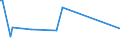 KN 60054200 /Exporte /Einheit = Preise (Euro/Tonne) /Partnerland: Singapur /Meldeland: Eur15 /60054200:Kettengewirke `einschl. Solcher, die auf HÃ¤kelgalonmaschinen Hergestellt Sind`, mit Einer Breite von > 30 cm, aus KÃ¼nstlichen Chemiefasern, GefÃ¤rbt (Ausg. Solche mit Einem Anteil an Elastomergarnen Oder KautschukfÃ¤den von >= 5 ght Sowie Samt, PlÃ¼sch [einschl. Hochflorerzeugnisse], Schlingengewirke und Schlingengestricke, Etiketten, Abzeichen und Ã¤hnl. Waren Sowie Gewirke Oder Gestricke, GetrÃ¤nkt, Bestrichen, Ã¼berzogen Oder mit Lagen Versehen)