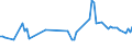 KN 60054200 /Exporte /Einheit = Preise (Euro/Tonne) /Partnerland: Philippinen /Meldeland: Eur15 /60054200:Kettengewirke `einschl. Solcher, die auf HÃ¤kelgalonmaschinen Hergestellt Sind`, mit Einer Breite von > 30 cm, aus KÃ¼nstlichen Chemiefasern, GefÃ¤rbt (Ausg. Solche mit Einem Anteil an Elastomergarnen Oder KautschukfÃ¤den von >= 5 ght Sowie Samt, PlÃ¼sch [einschl. Hochflorerzeugnisse], Schlingengewirke und Schlingengestricke, Etiketten, Abzeichen und Ã¤hnl. Waren Sowie Gewirke Oder Gestricke, GetrÃ¤nkt, Bestrichen, Ã¼berzogen Oder mit Lagen Versehen)