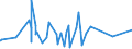 KN 60054200 /Exporte /Einheit = Preise (Euro/Tonne) /Partnerland: Suedkorea /Meldeland: Eur27_2020 /60054200:Kettengewirke `einschl. Solcher, die auf HÃ¤kelgalonmaschinen Hergestellt Sind`, mit Einer Breite von > 30 cm, aus KÃ¼nstlichen Chemiefasern, GefÃ¤rbt (Ausg. Solche mit Einem Anteil an Elastomergarnen Oder KautschukfÃ¤den von >= 5 ght Sowie Samt, PlÃ¼sch [einschl. Hochflorerzeugnisse], Schlingengewirke und Schlingengestricke, Etiketten, Abzeichen und Ã¤hnl. Waren Sowie Gewirke Oder Gestricke, GetrÃ¤nkt, Bestrichen, Ã¼berzogen Oder mit Lagen Versehen)