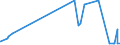 KN 60054300 /Exporte /Einheit = Preise (Euro/Tonne) /Partnerland: Daenemark /Meldeland: Eur27_2020 /60054300:Kettengewirke `einschl. Solcher, die auf Häkelgalonmaschinen Hergestellt Sind`, mit Einer Breite von > 30 cm, aus Künstlichen Chemiefasern, Buntgewirkt (Ausg. Solche mit Einem Anteil an Elastomergarnen Oder Kautschukfäden von >= 5 ght Sowie Samt, Plüsch [einschl. Hochflorerzeugnisse], Schlingengewirke und Schlingengestricke, Etiketten, Abzeichen und ähnl. Waren Sowie Gewirke Oder Gestricke, Getränkt, Bestrichen, überzogen Oder mit Lagen Versehen)