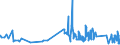 KN 60054300 /Exporte /Einheit = Preise (Euro/Tonne) /Partnerland: Schweden /Meldeland: Eur27_2020 /60054300:Kettengewirke `einschl. Solcher, die auf HÃ¤kelgalonmaschinen Hergestellt Sind`, mit Einer Breite von > 30 cm, aus KÃ¼nstlichen Chemiefasern, Buntgewirkt (Ausg. Solche mit Einem Anteil an Elastomergarnen Oder KautschukfÃ¤den von >= 5 ght Sowie Samt, PlÃ¼sch [einschl. Hochflorerzeugnisse], Schlingengewirke und Schlingengestricke, Etiketten, Abzeichen und Ã¤hnl. Waren Sowie Gewirke Oder Gestricke, GetrÃ¤nkt, Bestrichen, Ã¼berzogen Oder mit Lagen Versehen)