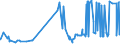 KN 60054300 /Exporte /Einheit = Preise (Euro/Tonne) /Partnerland: Estland /Meldeland: Eur27_2020 /60054300:Kettengewirke `einschl. Solcher, die auf HÃ¤kelgalonmaschinen Hergestellt Sind`, mit Einer Breite von > 30 cm, aus KÃ¼nstlichen Chemiefasern, Buntgewirkt (Ausg. Solche mit Einem Anteil an Elastomergarnen Oder KautschukfÃ¤den von >= 5 ght Sowie Samt, PlÃ¼sch [einschl. Hochflorerzeugnisse], Schlingengewirke und Schlingengestricke, Etiketten, Abzeichen und Ã¤hnl. Waren Sowie Gewirke Oder Gestricke, GetrÃ¤nkt, Bestrichen, Ã¼berzogen Oder mit Lagen Versehen)