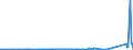 KN 60054300 /Exporte /Einheit = Preise (Euro/Tonne) /Partnerland: Rumaenien /Meldeland: Eur27_2020 /60054300:Kettengewirke `einschl. Solcher, die auf HÃ¤kelgalonmaschinen Hergestellt Sind`, mit Einer Breite von > 30 cm, aus KÃ¼nstlichen Chemiefasern, Buntgewirkt (Ausg. Solche mit Einem Anteil an Elastomergarnen Oder KautschukfÃ¤den von >= 5 ght Sowie Samt, PlÃ¼sch [einschl. Hochflorerzeugnisse], Schlingengewirke und Schlingengestricke, Etiketten, Abzeichen und Ã¤hnl. Waren Sowie Gewirke Oder Gestricke, GetrÃ¤nkt, Bestrichen, Ã¼berzogen Oder mit Lagen Versehen)