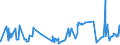 KN 60054300 /Exporte /Einheit = Preise (Euro/Tonne) /Partnerland: Tunesien /Meldeland: Eur27_2020 /60054300:Kettengewirke `einschl. Solcher, die auf HÃ¤kelgalonmaschinen Hergestellt Sind`, mit Einer Breite von > 30 cm, aus KÃ¼nstlichen Chemiefasern, Buntgewirkt (Ausg. Solche mit Einem Anteil an Elastomergarnen Oder KautschukfÃ¤den von >= 5 ght Sowie Samt, PlÃ¼sch [einschl. Hochflorerzeugnisse], Schlingengewirke und Schlingengestricke, Etiketten, Abzeichen und Ã¤hnl. Waren Sowie Gewirke Oder Gestricke, GetrÃ¤nkt, Bestrichen, Ã¼berzogen Oder mit Lagen Versehen)