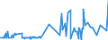 KN 60054300 /Exporte /Einheit = Preise (Euro/Tonne) /Partnerland: Usa /Meldeland: Eur27_2020 /60054300:Kettengewirke `einschl. Solcher, die auf HÃ¤kelgalonmaschinen Hergestellt Sind`, mit Einer Breite von > 30 cm, aus KÃ¼nstlichen Chemiefasern, Buntgewirkt (Ausg. Solche mit Einem Anteil an Elastomergarnen Oder KautschukfÃ¤den von >= 5 ght Sowie Samt, PlÃ¼sch [einschl. Hochflorerzeugnisse], Schlingengewirke und Schlingengestricke, Etiketten, Abzeichen und Ã¤hnl. Waren Sowie Gewirke Oder Gestricke, GetrÃ¤nkt, Bestrichen, Ã¼berzogen Oder mit Lagen Versehen)