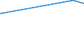 KN 60054300 /Exporte /Einheit = Preise (Euro/Tonne) /Partnerland: Kolumbien /Meldeland: Eur27_2020 /60054300:Kettengewirke `einschl. Solcher, die auf HÃ¤kelgalonmaschinen Hergestellt Sind`, mit Einer Breite von > 30 cm, aus KÃ¼nstlichen Chemiefasern, Buntgewirkt (Ausg. Solche mit Einem Anteil an Elastomergarnen Oder KautschukfÃ¤den von >= 5 ght Sowie Samt, PlÃ¼sch [einschl. Hochflorerzeugnisse], Schlingengewirke und Schlingengestricke, Etiketten, Abzeichen und Ã¤hnl. Waren Sowie Gewirke Oder Gestricke, GetrÃ¤nkt, Bestrichen, Ã¼berzogen Oder mit Lagen Versehen)