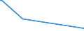 KN 60054300 /Exporte /Einheit = Preise (Euro/Tonne) /Partnerland: Peru /Meldeland: Eur27_2020 /60054300:Kettengewirke `einschl. Solcher, die auf HÃ¤kelgalonmaschinen Hergestellt Sind`, mit Einer Breite von > 30 cm, aus KÃ¼nstlichen Chemiefasern, Buntgewirkt (Ausg. Solche mit Einem Anteil an Elastomergarnen Oder KautschukfÃ¤den von >= 5 ght Sowie Samt, PlÃ¼sch [einschl. Hochflorerzeugnisse], Schlingengewirke und Schlingengestricke, Etiketten, Abzeichen und Ã¤hnl. Waren Sowie Gewirke Oder Gestricke, GetrÃ¤nkt, Bestrichen, Ã¼berzogen Oder mit Lagen Versehen)