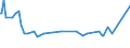 KN 60054300 /Exporte /Einheit = Preise (Euro/Tonne) /Partnerland: Zypern /Meldeland: Europäische Union /60054300:Kettengewirke `einschl. Solcher, die auf HÃ¤kelgalonmaschinen Hergestellt Sind`, mit Einer Breite von > 30 cm, aus KÃ¼nstlichen Chemiefasern, Buntgewirkt (Ausg. Solche mit Einem Anteil an Elastomergarnen Oder KautschukfÃ¤den von >= 5 ght Sowie Samt, PlÃ¼sch [einschl. Hochflorerzeugnisse], Schlingengewirke und Schlingengestricke, Etiketten, Abzeichen und Ã¤hnl. Waren Sowie Gewirke Oder Gestricke, GetrÃ¤nkt, Bestrichen, Ã¼berzogen Oder mit Lagen Versehen)