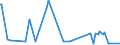 KN 60054300 /Exporte /Einheit = Preise (Euro/Tonne) /Partnerland: Syrien /Meldeland: Eur15 /60054300:Kettengewirke `einschl. Solcher, die auf HÃ¤kelgalonmaschinen Hergestellt Sind`, mit Einer Breite von > 30 cm, aus KÃ¼nstlichen Chemiefasern, Buntgewirkt (Ausg. Solche mit Einem Anteil an Elastomergarnen Oder KautschukfÃ¤den von >= 5 ght Sowie Samt, PlÃ¼sch [einschl. Hochflorerzeugnisse], Schlingengewirke und Schlingengestricke, Etiketten, Abzeichen und Ã¤hnl. Waren Sowie Gewirke Oder Gestricke, GetrÃ¤nkt, Bestrichen, Ã¼berzogen Oder mit Lagen Versehen)