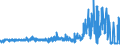 KN 60054300 /Exporte /Einheit = Preise (Euro/Tonne) /Partnerland: Intra-eur /Meldeland: Eur27_2020 /60054300:Kettengewirke `einschl. Solcher, die auf HÃ¤kelgalonmaschinen Hergestellt Sind`, mit Einer Breite von > 30 cm, aus KÃ¼nstlichen Chemiefasern, Buntgewirkt (Ausg. Solche mit Einem Anteil an Elastomergarnen Oder KautschukfÃ¤den von >= 5 ght Sowie Samt, PlÃ¼sch [einschl. Hochflorerzeugnisse], Schlingengewirke und Schlingengestricke, Etiketten, Abzeichen und Ã¤hnl. Waren Sowie Gewirke Oder Gestricke, GetrÃ¤nkt, Bestrichen, Ã¼berzogen Oder mit Lagen Versehen)