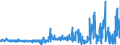 KN 60054300 /Exporte /Einheit = Preise (Euro/Tonne) /Partnerland: Extra-eur /Meldeland: Eur27_2020 /60054300:Kettengewirke `einschl. Solcher, die auf HÃ¤kelgalonmaschinen Hergestellt Sind`, mit Einer Breite von > 30 cm, aus KÃ¼nstlichen Chemiefasern, Buntgewirkt (Ausg. Solche mit Einem Anteil an Elastomergarnen Oder KautschukfÃ¤den von >= 5 ght Sowie Samt, PlÃ¼sch [einschl. Hochflorerzeugnisse], Schlingengewirke und Schlingengestricke, Etiketten, Abzeichen und Ã¤hnl. Waren Sowie Gewirke Oder Gestricke, GetrÃ¤nkt, Bestrichen, Ã¼berzogen Oder mit Lagen Versehen)