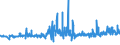 KN 60054400 /Exporte /Einheit = Preise (Euro/Tonne) /Partnerland: Italien /Meldeland: Eur27_2020 /60054400:Kettengewirke `einschl. Solcher, die auf HÃ¤kelgalonmaschinen Hergestellt Sind`, mit Einer Breite von > 30 cm, aus KÃ¼nstlichen Chemiefasern, Bedruckt (Ausg. Solche mit Einem Anteil an Elastomergarnen Oder KautschukfÃ¤den von >= 5 ght Sowie Samt, PlÃ¼sch [einschl. Hochflorerzeugnisse], Schlingengewirke und Schlingengestricke, Etiketten, Abzeichen und Ã¤hnl. Waren Sowie Gewirke Oder Gestricke, GetrÃ¤nkt, Bestrichen, Ã¼berzogen Oder mit Lagen Versehen)