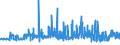 KN 60054400 /Exporte /Einheit = Preise (Euro/Tonne) /Partnerland: Ver.koenigreich /Meldeland: Eur27_2020 /60054400:Kettengewirke `einschl. Solcher, die auf HÃ¤kelgalonmaschinen Hergestellt Sind`, mit Einer Breite von > 30 cm, aus KÃ¼nstlichen Chemiefasern, Bedruckt (Ausg. Solche mit Einem Anteil an Elastomergarnen Oder KautschukfÃ¤den von >= 5 ght Sowie Samt, PlÃ¼sch [einschl. Hochflorerzeugnisse], Schlingengewirke und Schlingengestricke, Etiketten, Abzeichen und Ã¤hnl. Waren Sowie Gewirke Oder Gestricke, GetrÃ¤nkt, Bestrichen, Ã¼berzogen Oder mit Lagen Versehen)