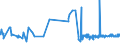 KN 60054400 /Exporte /Einheit = Preise (Euro/Tonne) /Partnerland: Irland /Meldeland: Eur27_2020 /60054400:Kettengewirke `einschl. Solcher, die auf HÃ¤kelgalonmaschinen Hergestellt Sind`, mit Einer Breite von > 30 cm, aus KÃ¼nstlichen Chemiefasern, Bedruckt (Ausg. Solche mit Einem Anteil an Elastomergarnen Oder KautschukfÃ¤den von >= 5 ght Sowie Samt, PlÃ¼sch [einschl. Hochflorerzeugnisse], Schlingengewirke und Schlingengestricke, Etiketten, Abzeichen und Ã¤hnl. Waren Sowie Gewirke Oder Gestricke, GetrÃ¤nkt, Bestrichen, Ã¼berzogen Oder mit Lagen Versehen)
