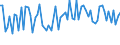KN 60054400 /Exporte /Einheit = Preise (Euro/Tonne) /Partnerland: Ver.koenigreich(Ohne Nordirland) /Meldeland: Eur27_2020 /60054400:Kettengewirke `einschl. Solcher, die auf HÃ¤kelgalonmaschinen Hergestellt Sind`, mit Einer Breite von > 30 cm, aus KÃ¼nstlichen Chemiefasern, Bedruckt (Ausg. Solche mit Einem Anteil an Elastomergarnen Oder KautschukfÃ¤den von >= 5 ght Sowie Samt, PlÃ¼sch [einschl. Hochflorerzeugnisse], Schlingengewirke und Schlingengestricke, Etiketten, Abzeichen und Ã¤hnl. Waren Sowie Gewirke Oder Gestricke, GetrÃ¤nkt, Bestrichen, Ã¼berzogen Oder mit Lagen Versehen)