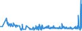 KN 60054400 /Exporte /Einheit = Preise (Euro/Tonne) /Partnerland: Norwegen /Meldeland: Eur27_2020 /60054400:Kettengewirke `einschl. Solcher, die auf HÃ¤kelgalonmaschinen Hergestellt Sind`, mit Einer Breite von > 30 cm, aus KÃ¼nstlichen Chemiefasern, Bedruckt (Ausg. Solche mit Einem Anteil an Elastomergarnen Oder KautschukfÃ¤den von >= 5 ght Sowie Samt, PlÃ¼sch [einschl. Hochflorerzeugnisse], Schlingengewirke und Schlingengestricke, Etiketten, Abzeichen und Ã¤hnl. Waren Sowie Gewirke Oder Gestricke, GetrÃ¤nkt, Bestrichen, Ã¼berzogen Oder mit Lagen Versehen)