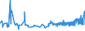 KN 60054400 /Exporte /Einheit = Preise (Euro/Tonne) /Partnerland: Finnland /Meldeland: Eur27_2020 /60054400:Kettengewirke `einschl. Solcher, die auf HÃ¤kelgalonmaschinen Hergestellt Sind`, mit Einer Breite von > 30 cm, aus KÃ¼nstlichen Chemiefasern, Bedruckt (Ausg. Solche mit Einem Anteil an Elastomergarnen Oder KautschukfÃ¤den von >= 5 ght Sowie Samt, PlÃ¼sch [einschl. Hochflorerzeugnisse], Schlingengewirke und Schlingengestricke, Etiketten, Abzeichen und Ã¤hnl. Waren Sowie Gewirke Oder Gestricke, GetrÃ¤nkt, Bestrichen, Ã¼berzogen Oder mit Lagen Versehen)