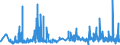 KN 60054400 /Exporte /Einheit = Preise (Euro/Tonne) /Partnerland: Oesterreich /Meldeland: Eur27_2020 /60054400:Kettengewirke `einschl. Solcher, die auf HÃ¤kelgalonmaschinen Hergestellt Sind`, mit Einer Breite von > 30 cm, aus KÃ¼nstlichen Chemiefasern, Bedruckt (Ausg. Solche mit Einem Anteil an Elastomergarnen Oder KautschukfÃ¤den von >= 5 ght Sowie Samt, PlÃ¼sch [einschl. Hochflorerzeugnisse], Schlingengewirke und Schlingengestricke, Etiketten, Abzeichen und Ã¤hnl. Waren Sowie Gewirke Oder Gestricke, GetrÃ¤nkt, Bestrichen, Ã¼berzogen Oder mit Lagen Versehen)