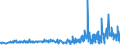 KN 60054400 /Exporte /Einheit = Preise (Euro/Tonne) /Partnerland: Schweiz /Meldeland: Eur27_2020 /60054400:Kettengewirke `einschl. Solcher, die auf HÃ¤kelgalonmaschinen Hergestellt Sind`, mit Einer Breite von > 30 cm, aus KÃ¼nstlichen Chemiefasern, Bedruckt (Ausg. Solche mit Einem Anteil an Elastomergarnen Oder KautschukfÃ¤den von >= 5 ght Sowie Samt, PlÃ¼sch [einschl. Hochflorerzeugnisse], Schlingengewirke und Schlingengestricke, Etiketten, Abzeichen und Ã¤hnl. Waren Sowie Gewirke Oder Gestricke, GetrÃ¤nkt, Bestrichen, Ã¼berzogen Oder mit Lagen Versehen)