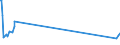 KN 60054400 /Exporte /Einheit = Preise (Euro/Tonne) /Partnerland: Malta /Meldeland: Europäische Union /60054400:Kettengewirke `einschl. Solcher, die auf HÃ¤kelgalonmaschinen Hergestellt Sind`, mit Einer Breite von > 30 cm, aus KÃ¼nstlichen Chemiefasern, Bedruckt (Ausg. Solche mit Einem Anteil an Elastomergarnen Oder KautschukfÃ¤den von >= 5 ght Sowie Samt, PlÃ¼sch [einschl. Hochflorerzeugnisse], Schlingengewirke und Schlingengestricke, Etiketten, Abzeichen und Ã¤hnl. Waren Sowie Gewirke Oder Gestricke, GetrÃ¤nkt, Bestrichen, Ã¼berzogen Oder mit Lagen Versehen)