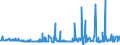 KN 60054400 /Exporte /Einheit = Preise (Euro/Tonne) /Partnerland: Tuerkei /Meldeland: Eur27_2020 /60054400:Kettengewirke `einschl. Solcher, die auf HÃ¤kelgalonmaschinen Hergestellt Sind`, mit Einer Breite von > 30 cm, aus KÃ¼nstlichen Chemiefasern, Bedruckt (Ausg. Solche mit Einem Anteil an Elastomergarnen Oder KautschukfÃ¤den von >= 5 ght Sowie Samt, PlÃ¼sch [einschl. Hochflorerzeugnisse], Schlingengewirke und Schlingengestricke, Etiketten, Abzeichen und Ã¤hnl. Waren Sowie Gewirke Oder Gestricke, GetrÃ¤nkt, Bestrichen, Ã¼berzogen Oder mit Lagen Versehen)