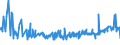KN 60054400 /Exporte /Einheit = Preise (Euro/Tonne) /Partnerland: Estland /Meldeland: Eur27_2020 /60054400:Kettengewirke `einschl. Solcher, die auf HÃ¤kelgalonmaschinen Hergestellt Sind`, mit Einer Breite von > 30 cm, aus KÃ¼nstlichen Chemiefasern, Bedruckt (Ausg. Solche mit Einem Anteil an Elastomergarnen Oder KautschukfÃ¤den von >= 5 ght Sowie Samt, PlÃ¼sch [einschl. Hochflorerzeugnisse], Schlingengewirke und Schlingengestricke, Etiketten, Abzeichen und Ã¤hnl. Waren Sowie Gewirke Oder Gestricke, GetrÃ¤nkt, Bestrichen, Ã¼berzogen Oder mit Lagen Versehen)