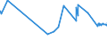 KN 60054400 /Exporte /Einheit = Preise (Euro/Tonne) /Partnerland: Albanien /Meldeland: Eur27_2020 /60054400:Kettengewirke `einschl. Solcher, die auf HÃ¤kelgalonmaschinen Hergestellt Sind`, mit Einer Breite von > 30 cm, aus KÃ¼nstlichen Chemiefasern, Bedruckt (Ausg. Solche mit Einem Anteil an Elastomergarnen Oder KautschukfÃ¤den von >= 5 ght Sowie Samt, PlÃ¼sch [einschl. Hochflorerzeugnisse], Schlingengewirke und Schlingengestricke, Etiketten, Abzeichen und Ã¤hnl. Waren Sowie Gewirke Oder Gestricke, GetrÃ¤nkt, Bestrichen, Ã¼berzogen Oder mit Lagen Versehen)