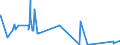 KN 60054400 /Exporte /Einheit = Preise (Euro/Tonne) /Partnerland: Weissrussland /Meldeland: Eur27_2020 /60054400:Kettengewirke `einschl. Solcher, die auf HÃ¤kelgalonmaschinen Hergestellt Sind`, mit Einer Breite von > 30 cm, aus KÃ¼nstlichen Chemiefasern, Bedruckt (Ausg. Solche mit Einem Anteil an Elastomergarnen Oder KautschukfÃ¤den von >= 5 ght Sowie Samt, PlÃ¼sch [einschl. Hochflorerzeugnisse], Schlingengewirke und Schlingengestricke, Etiketten, Abzeichen und Ã¤hnl. Waren Sowie Gewirke Oder Gestricke, GetrÃ¤nkt, Bestrichen, Ã¼berzogen Oder mit Lagen Versehen)