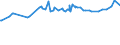 KN 60054400 /Exporte /Einheit = Preise (Euro/Tonne) /Partnerland: Kasachstan /Meldeland: Eur27_2020 /60054400:Kettengewirke `einschl. Solcher, die auf HÃ¤kelgalonmaschinen Hergestellt Sind`, mit Einer Breite von > 30 cm, aus KÃ¼nstlichen Chemiefasern, Bedruckt (Ausg. Solche mit Einem Anteil an Elastomergarnen Oder KautschukfÃ¤den von >= 5 ght Sowie Samt, PlÃ¼sch [einschl. Hochflorerzeugnisse], Schlingengewirke und Schlingengestricke, Etiketten, Abzeichen und Ã¤hnl. Waren Sowie Gewirke Oder Gestricke, GetrÃ¤nkt, Bestrichen, Ã¼berzogen Oder mit Lagen Versehen)