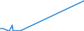 KN 60054400 /Exporte /Einheit = Preise (Euro/Tonne) /Partnerland: Kirgistan /Meldeland: Eur27_2020 /60054400:Kettengewirke `einschl. Solcher, die auf HÃ¤kelgalonmaschinen Hergestellt Sind`, mit Einer Breite von > 30 cm, aus KÃ¼nstlichen Chemiefasern, Bedruckt (Ausg. Solche mit Einem Anteil an Elastomergarnen Oder KautschukfÃ¤den von >= 5 ght Sowie Samt, PlÃ¼sch [einschl. Hochflorerzeugnisse], Schlingengewirke und Schlingengestricke, Etiketten, Abzeichen und Ã¤hnl. Waren Sowie Gewirke Oder Gestricke, GetrÃ¤nkt, Bestrichen, Ã¼berzogen Oder mit Lagen Versehen)