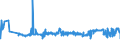KN 60054400 /Exporte /Einheit = Preise (Euro/Tonne) /Partnerland: Slowenien /Meldeland: Eur27_2020 /60054400:Kettengewirke `einschl. Solcher, die auf HÃ¤kelgalonmaschinen Hergestellt Sind`, mit Einer Breite von > 30 cm, aus KÃ¼nstlichen Chemiefasern, Bedruckt (Ausg. Solche mit Einem Anteil an Elastomergarnen Oder KautschukfÃ¤den von >= 5 ght Sowie Samt, PlÃ¼sch [einschl. Hochflorerzeugnisse], Schlingengewirke und Schlingengestricke, Etiketten, Abzeichen und Ã¤hnl. Waren Sowie Gewirke Oder Gestricke, GetrÃ¤nkt, Bestrichen, Ã¼berzogen Oder mit Lagen Versehen)