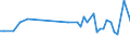 KN 60054400 /Exporte /Einheit = Preise (Euro/Tonne) /Partnerland: Serb.-mont. /Meldeland: Eur15 /60054400:Kettengewirke `einschl. Solcher, die auf HÃ¤kelgalonmaschinen Hergestellt Sind`, mit Einer Breite von > 30 cm, aus KÃ¼nstlichen Chemiefasern, Bedruckt (Ausg. Solche mit Einem Anteil an Elastomergarnen Oder KautschukfÃ¤den von >= 5 ght Sowie Samt, PlÃ¼sch [einschl. Hochflorerzeugnisse], Schlingengewirke und Schlingengestricke, Etiketten, Abzeichen und Ã¤hnl. Waren Sowie Gewirke Oder Gestricke, GetrÃ¤nkt, Bestrichen, Ã¼berzogen Oder mit Lagen Versehen)