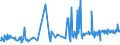 KN 60054400 /Exporte /Einheit = Preise (Euro/Tonne) /Partnerland: Serbien /Meldeland: Eur27_2020 /60054400:Kettengewirke `einschl. Solcher, die auf HÃ¤kelgalonmaschinen Hergestellt Sind`, mit Einer Breite von > 30 cm, aus KÃ¼nstlichen Chemiefasern, Bedruckt (Ausg. Solche mit Einem Anteil an Elastomergarnen Oder KautschukfÃ¤den von >= 5 ght Sowie Samt, PlÃ¼sch [einschl. Hochflorerzeugnisse], Schlingengewirke und Schlingengestricke, Etiketten, Abzeichen und Ã¤hnl. Waren Sowie Gewirke Oder Gestricke, GetrÃ¤nkt, Bestrichen, Ã¼berzogen Oder mit Lagen Versehen)