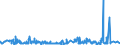 KN 60054400 /Exporte /Einheit = Preise (Euro/Tonne) /Partnerland: Tunesien /Meldeland: Eur27_2020 /60054400:Kettengewirke `einschl. Solcher, die auf HÃ¤kelgalonmaschinen Hergestellt Sind`, mit Einer Breite von > 30 cm, aus KÃ¼nstlichen Chemiefasern, Bedruckt (Ausg. Solche mit Einem Anteil an Elastomergarnen Oder KautschukfÃ¤den von >= 5 ght Sowie Samt, PlÃ¼sch [einschl. Hochflorerzeugnisse], Schlingengewirke und Schlingengestricke, Etiketten, Abzeichen und Ã¤hnl. Waren Sowie Gewirke Oder Gestricke, GetrÃ¤nkt, Bestrichen, Ã¼berzogen Oder mit Lagen Versehen)