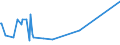 KN 60054400 /Exporte /Einheit = Preise (Euro/Tonne) /Partnerland: Mauritius /Meldeland: Eur28 /60054400:Kettengewirke `einschl. Solcher, die auf HÃ¤kelgalonmaschinen Hergestellt Sind`, mit Einer Breite von > 30 cm, aus KÃ¼nstlichen Chemiefasern, Bedruckt (Ausg. Solche mit Einem Anteil an Elastomergarnen Oder KautschukfÃ¤den von >= 5 ght Sowie Samt, PlÃ¼sch [einschl. Hochflorerzeugnisse], Schlingengewirke und Schlingengestricke, Etiketten, Abzeichen und Ã¤hnl. Waren Sowie Gewirke Oder Gestricke, GetrÃ¤nkt, Bestrichen, Ã¼berzogen Oder mit Lagen Versehen)